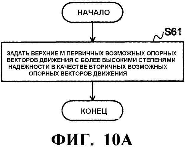 Способ кодирования с предсказанием вектора движения, способ декодирования с предсказанием вектора движения, устройство кодирования фильма, устройство декодирования фильма и их программы (патент 2519526)