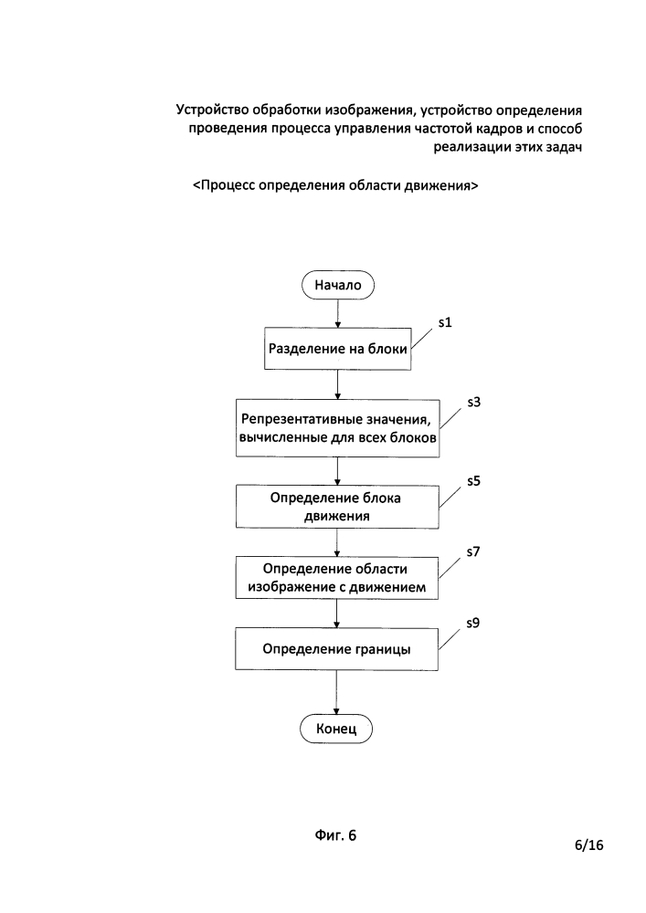 Устройство обработки изображения, устройство определения проведения процесса управления частотой кадров и способ реализации этих задач (патент 2603547)