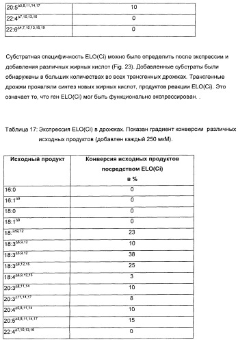 Способ получения полиненасыщенных жирных кислот в трансгенных растениях (патент 2449007)