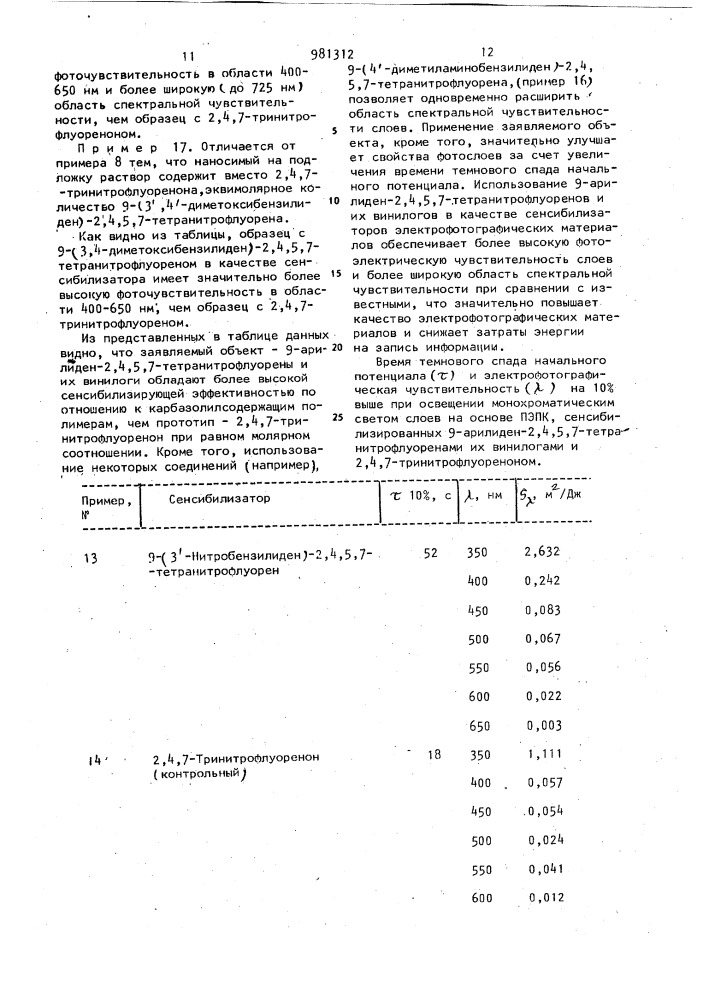 9-арилиден-2,4,5,7-тетранитрофлуорены и их винилоги в качестве сенсибилизаторов электрофотографических материалов (патент 981312)