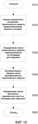 Устройство и способ для определения информации о парковках (патент 2516575)