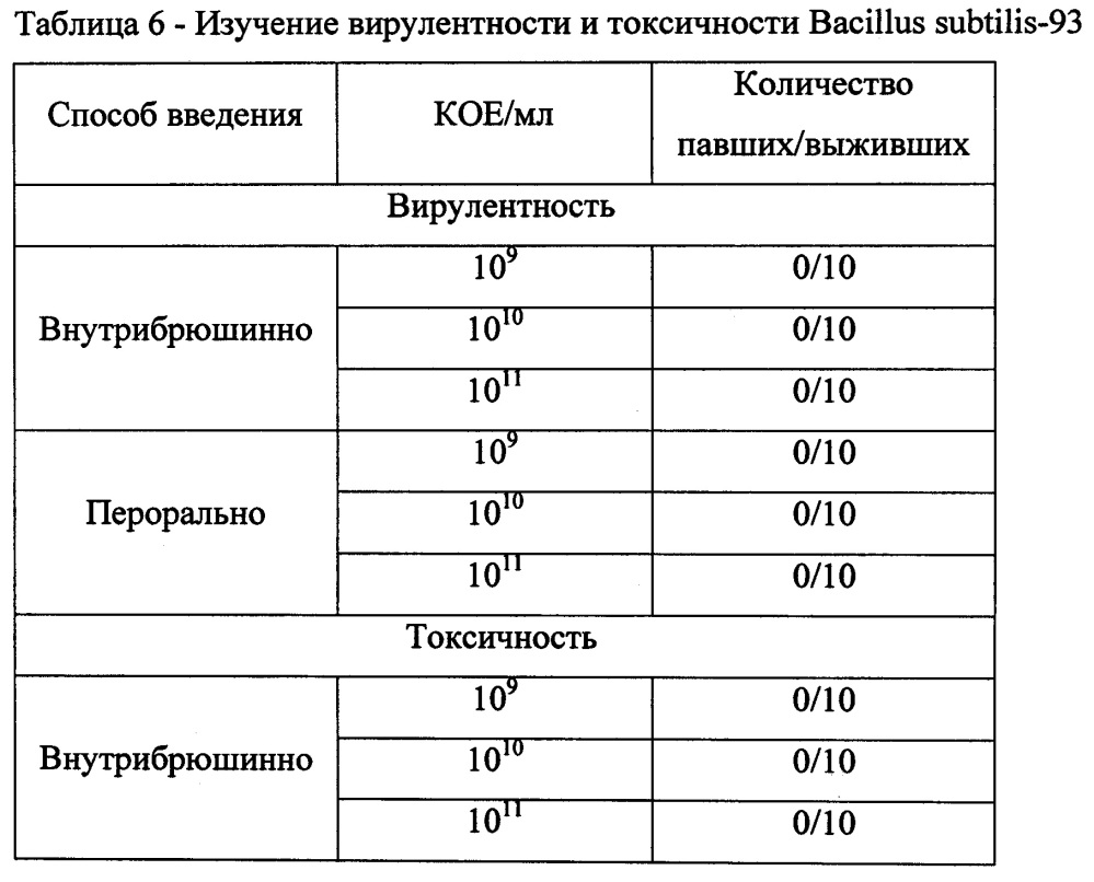 Способ обработки несеменного зерна, пораженного микроскопическими грибами и микотоксинами (патент 2650792)