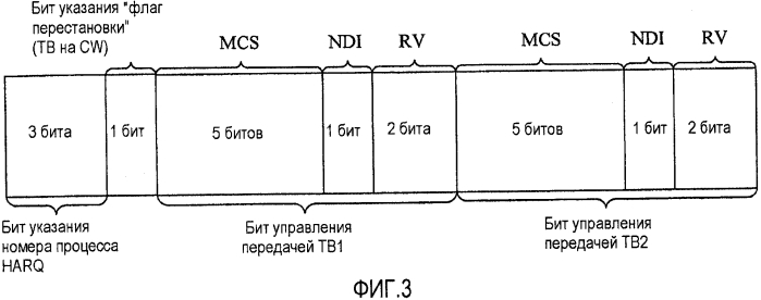 Способ для отправки и приема информации управления, устройство и система связи (патент 2573748)