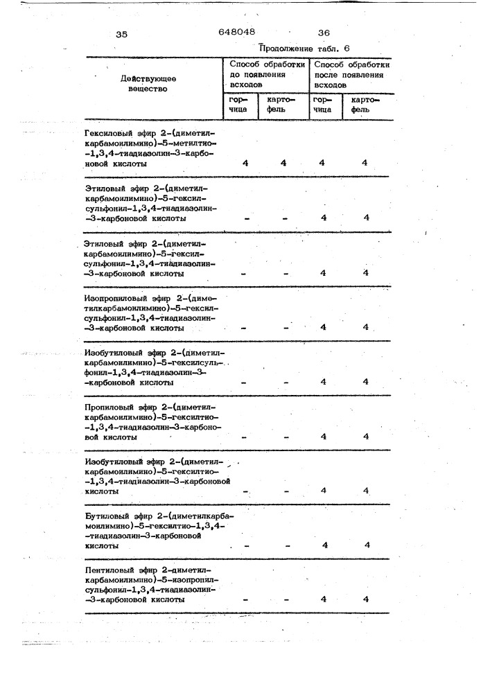 Гербицидное средство (патент 648048)