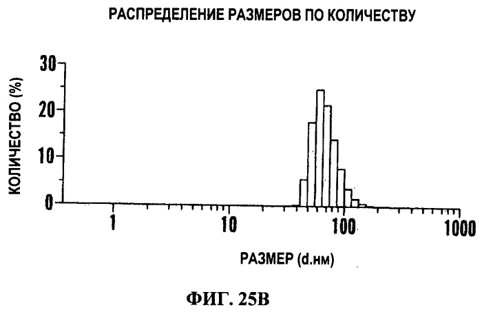 Наносоединения платины и способы их применения (патент 2538199)