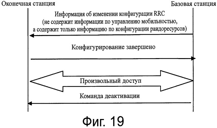 Способ, базовая станция, оконечная станция и система связи для выбора компонентной несущей (патент 2563149)
