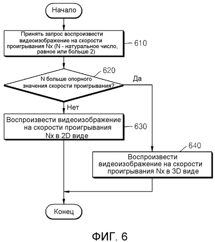 Способ и устройство для воспроизведения видеоизображений с измененной скоростью (патент 2518411)