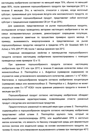 Порошкообразный кисломолочный продукт или йогурт с высоким содержанием молочнокислых микроорганизмов (патент 2452185)