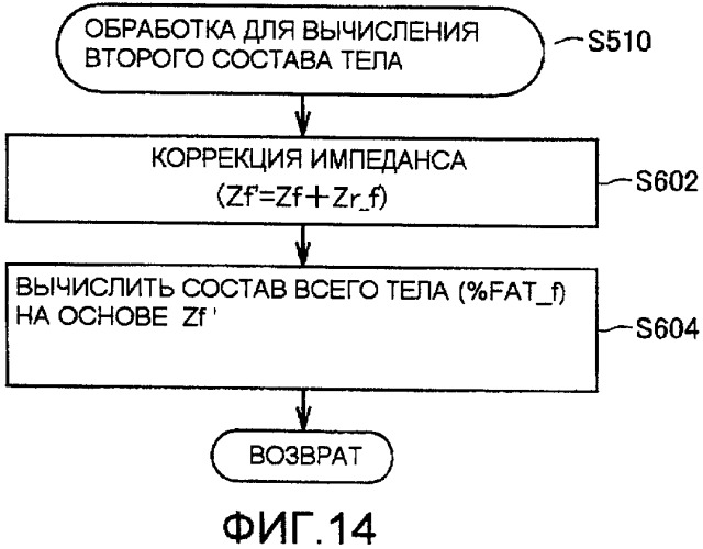 Монитор состава тела с возможностью точного измерения состава всего тела и облегченного манипулирования (патент 2393764)