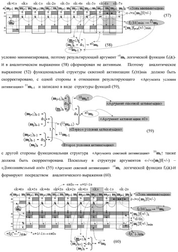 Способ преобразования «-/+»[mj]f(+/-) → ±[mj]f(+/-)min структуры аргументов аналоговых логических сигналов «-/+»[mj]f(+/-) - "дополнительный код" в условно минимизированную позиционно-знаковую структуру аргументов ±[mj]f(+/-)min троичной системы счисления f(+1,0,-1) и функциональная структура для его реализации (варианты русской логики) (патент 2503123)