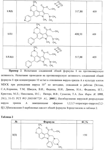 Замещенные эфиры 1,2,3,7-тетрагидропирроло[3,2-f][1,3]бензоксазин-5-карбоновых кислот, фармацевтическая композиция, способ их получения (варианты) и применения (патент 2323221)