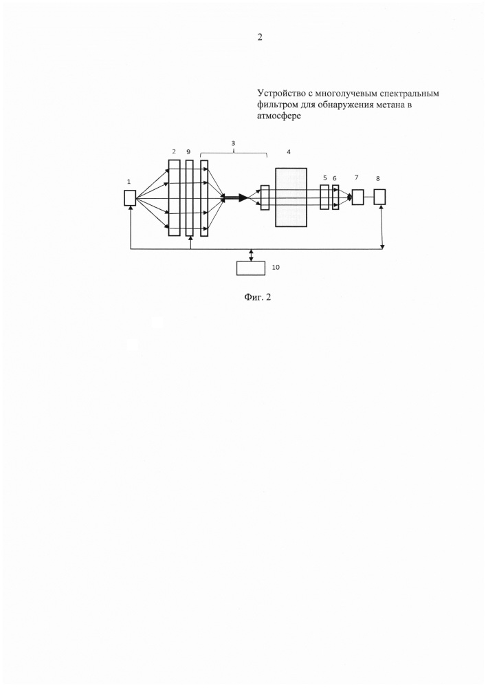 Устройство с многолучевым спектральным фильтром для обнаружения метана в атмосфере (патент 2629886)