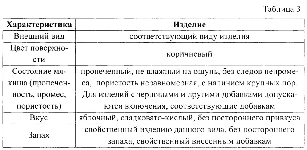 Способ производства хлебобулочных изделий функционального назначения (патент 2643251)