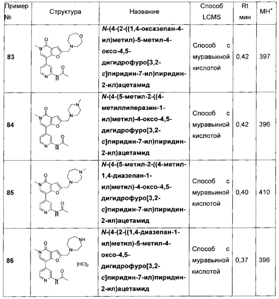 Фуропиридины в качестве ингибиторов бромодоменов (патент 2655727)