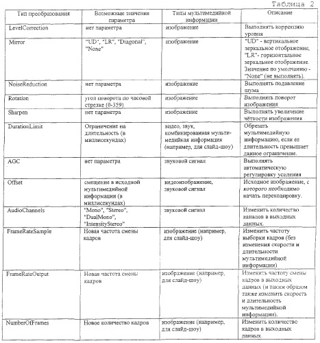 Интерфейс системы перекодировки (патент 2371875)