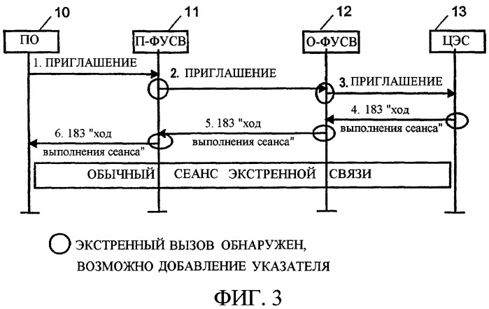 Способ и система для обработки сеанса экстренной связи с сетевой идентификацией (патент 2377743)