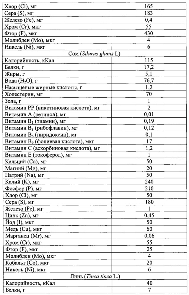 Способ получения обогащенного крахмалопродукта (патент 2624209)