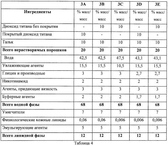 Кислые и буферные композиции для ухода за кожей, содержащие никотинамид и абсорбирующий агент (патент 2401100)