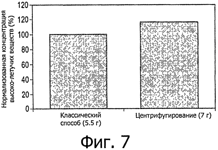 Способ получения кофейного напитка путем центрифугирования в устройстве для приготовления напитков (патент 2562028)