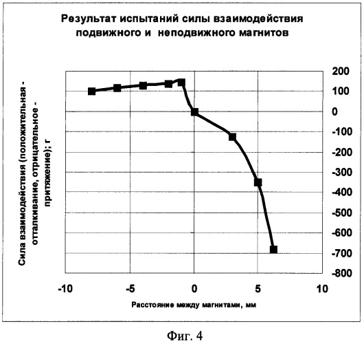 Устройство виброизоляции с арретированием (патент 2499924)