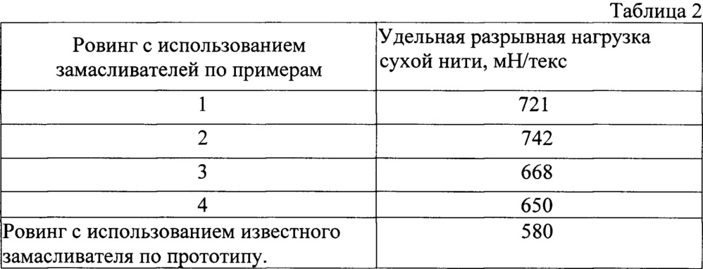 Замасливатель для базальтового волокна (патент 2641360)