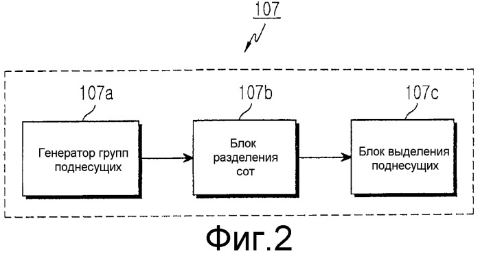 Способ и устройство для выделения поднесущих в широкодиапазонной системе беспроводной передачи, использующей множество несущих (патент 2335089)