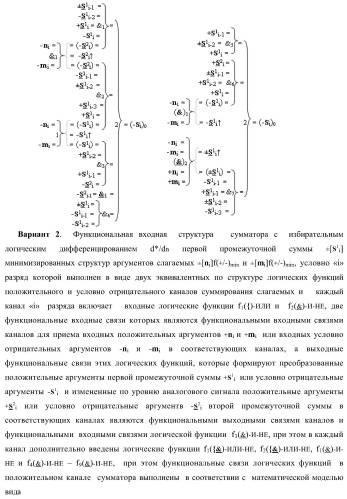 Функциональная входная структура сумматора с избирательным логическим дифференцированием d*/dn первой промежуточной суммы &#177;[s1 i] минимизированных структур аргументов слагаемых &#177;[ni]f(+/-)min и &#177;[mi]f(+/-)min (варианты) (патент 2424548)