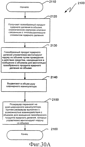 Ядерный реактор деления, вентилируемый тепловыделяющий модуль ядерного деления, связанные с ними способы и система вентилируемого тепловыделяющего модуля ядерного деления (патент 2554071)