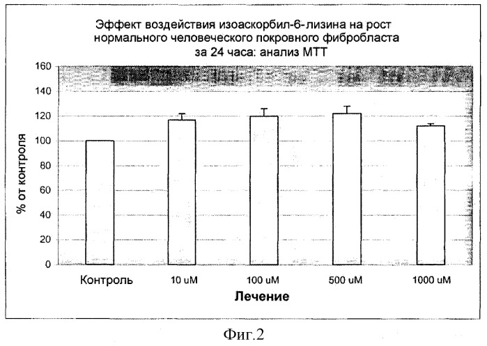 Новые производные аскорбиновой кислоты, способы их получения и применение (патент 2309152)