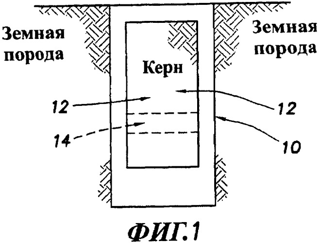 Генерация и отображение виртуального керна и виртуального образца керна, связанного с выбранной частью виртуального керна (патент 2366985)