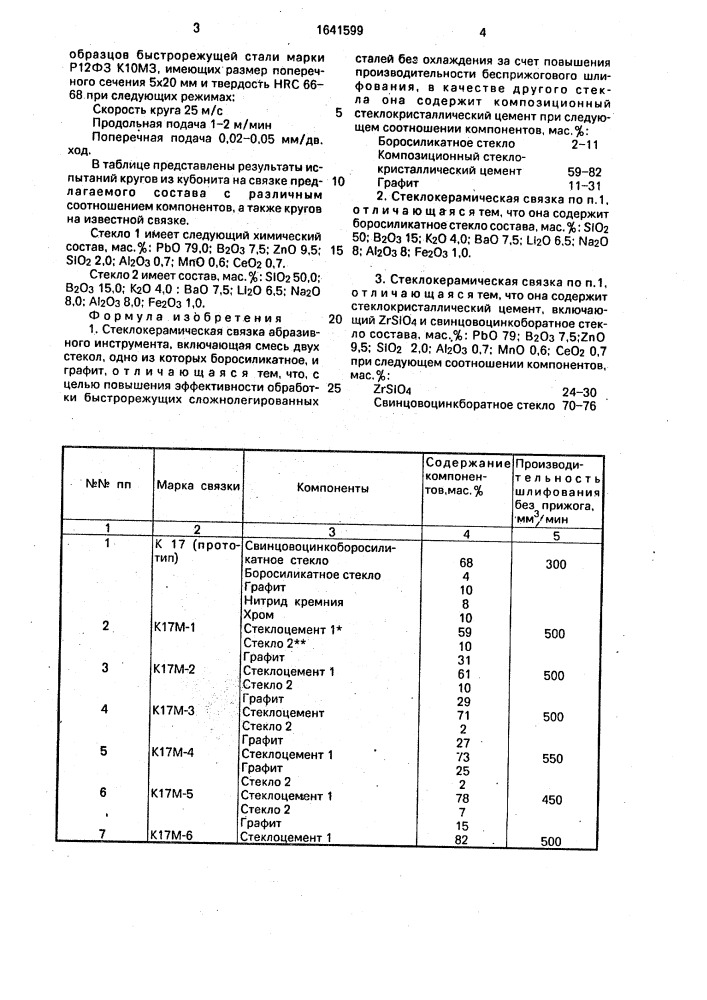 Стеклокерамическая связка абразивного инструмента (патент 1641599)