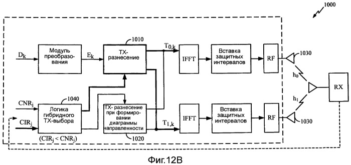 Способы и системы для гибридных mimo-схем в ofdm/а-системах (патент 2470460)