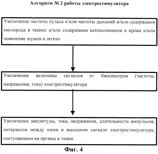 Имплантируемый программируемый электростимулятор карашурова с.е. для стимуляции органов и тканей организма (патент 2243790)