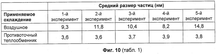 Устройство и способ для получения наночастиц в непрерывном режиме (патент 2486003)