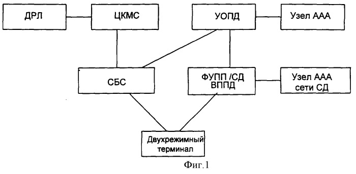 Cпособ и система связи двухрежимного терминала (патент 2370917)