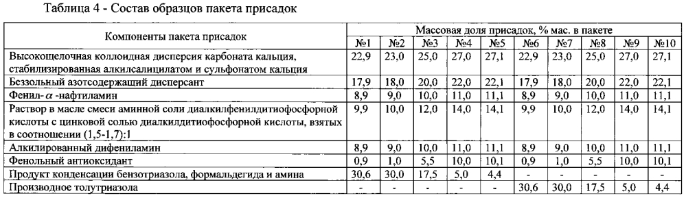 Пакет присадок к моторным маслам и масло, его содержащее (патент 2600325)