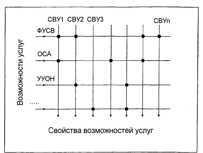 Сервер &quot;присутствия&quot; в среде мультимедиа на основе интернет-протокола (патент 2315436)