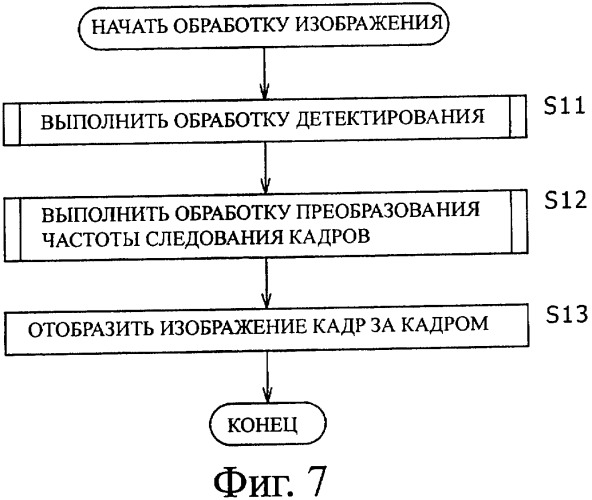 Устройство обработки изображения, способ обработки изображения и программа (патент 2384972)