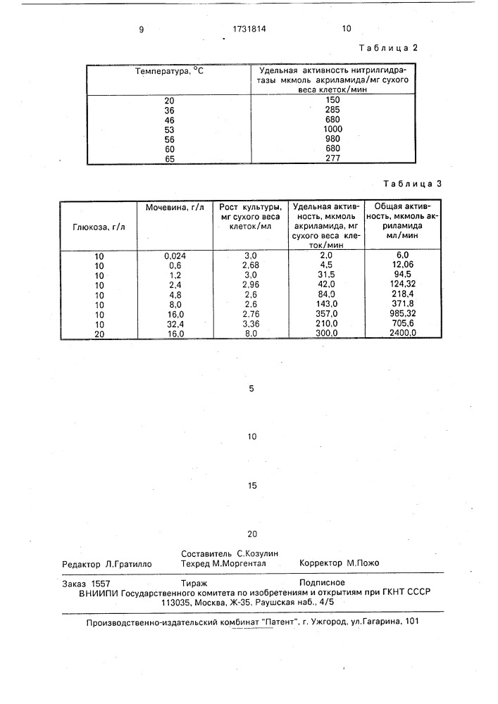 Штамм бактерий rноdососсus rноdоснrоus - продуцент нитрилгидратазы (патент 1731814)