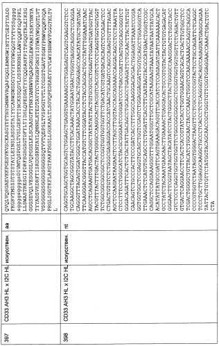 Cd3-эпсилон-связывающий домен с межвидовой специфичностью (патент 2561457)