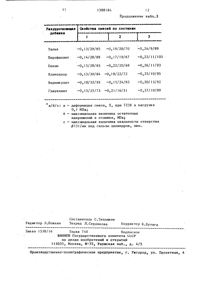 Смесь для изготовления литейных стержней и форм (патент 1388184)