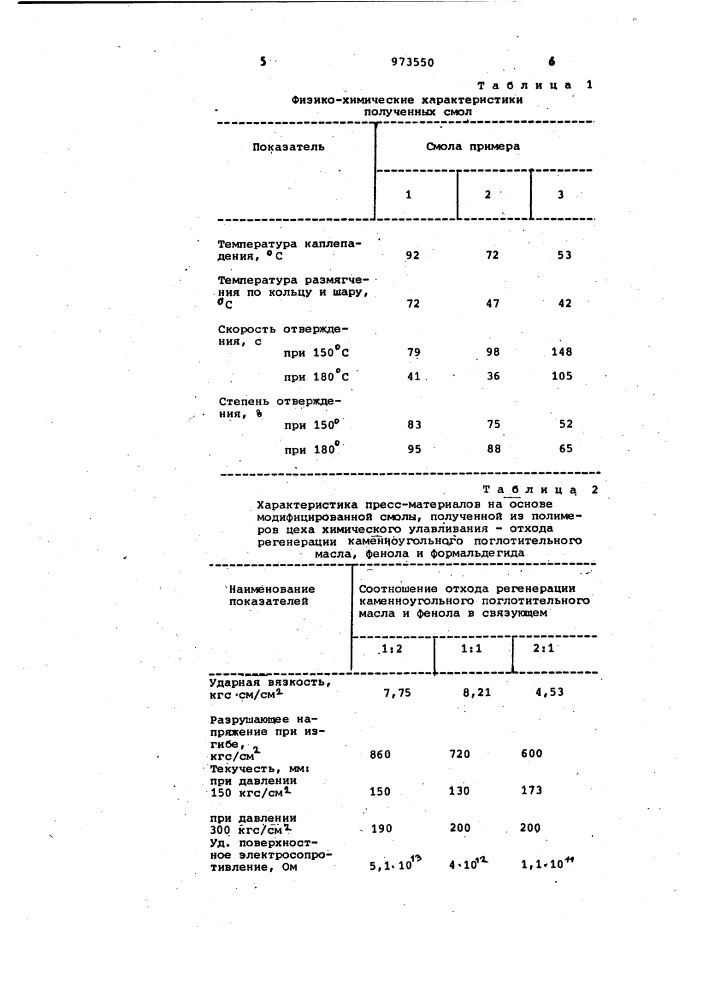 Способ получения модифицированной фенолформальдегидной смолы (патент 973550)