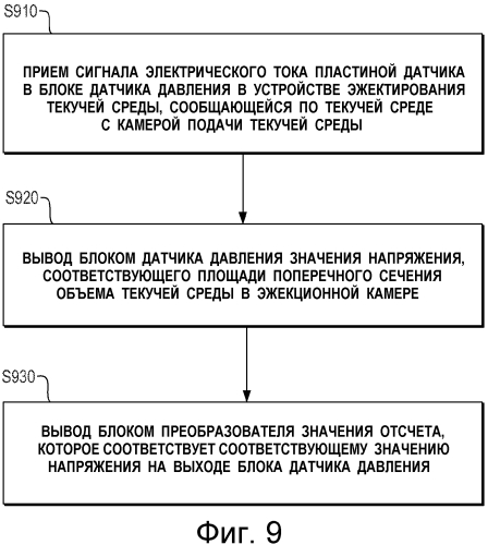 Устройство со струйной печатающей головкой, устройство эжектирования текучей среды и способ для них (патент 2567710)