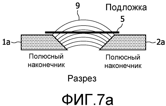 Биосенсор с квадрупольной магнитной системой воздействия (патент 2519017)