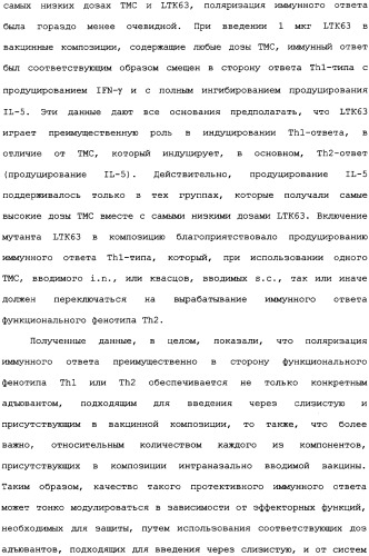 Менингококковые вакцины для введения через слизистую оболочку (патент 2349342)