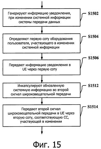 Система передачи данных для поддержки объединения несущих и способ и устройство для обновления ее системной информации (патент 2543969)