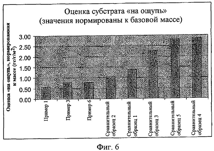 Композит с высокой мягкостью и большой толщиной изолирующего слоя для салфеток (патент 2429285)