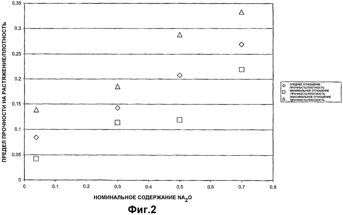 Модификация щелочноземельных силикатных волокон (патент 2416577)