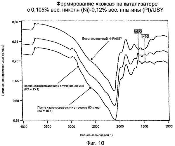 Биметаллические катализаторы алкилирования (патент 2419486)