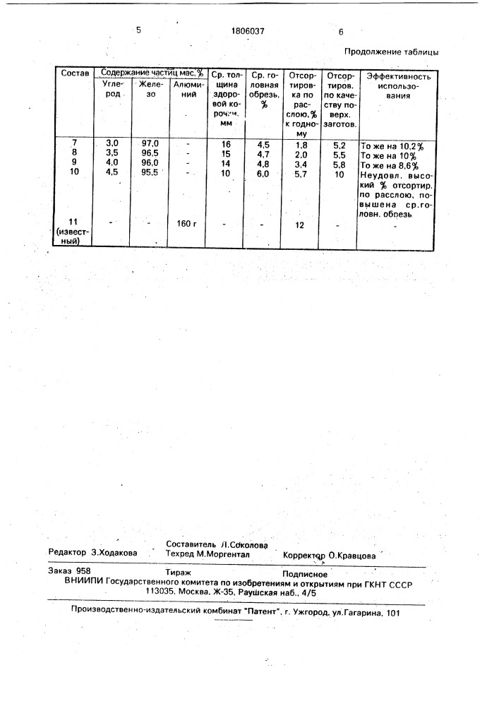 Интенсификатор кипения для разливки стали (патент 1806037)